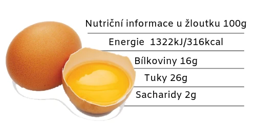 Vaječný žloutek s nutričními údaji pro 100g