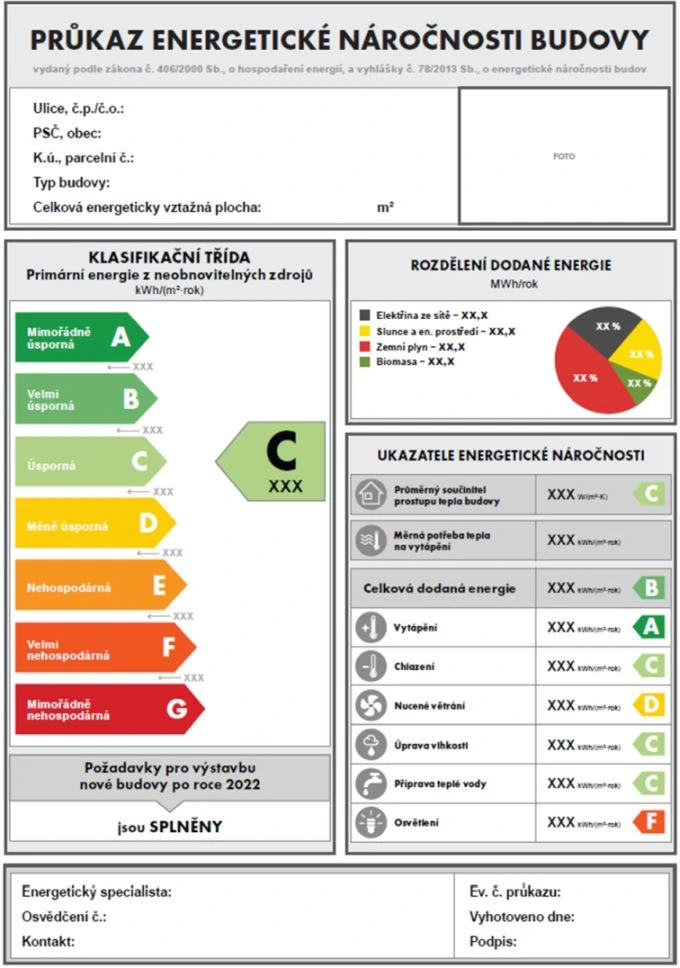 Český průkaz energetické náročnosti budovy s hodnocením třídy C.