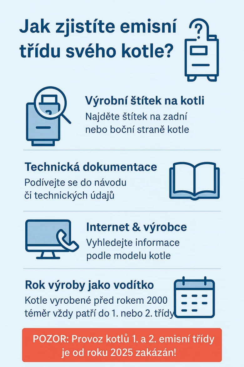 Jak zjistit emisní třídu kotle – návod v infografice.