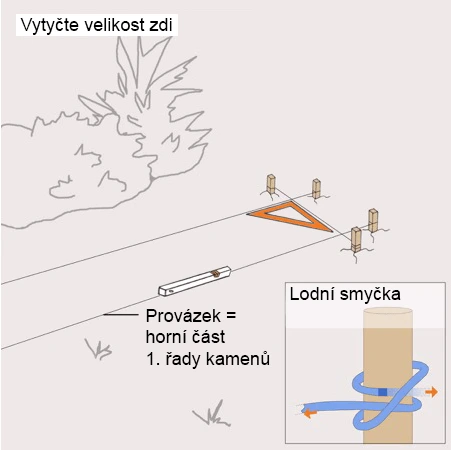 Nákres vytýčení zdi pomocí tyček a provázku s lodní smyčkou