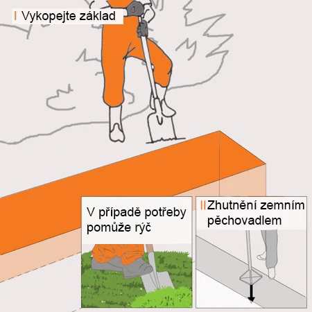 Vykopejte základ a zhutněte půdu pomocí pěchovadla