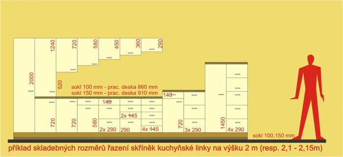 Schéma rozměrů kuchyňských skříní pro L-tvarovou linku
